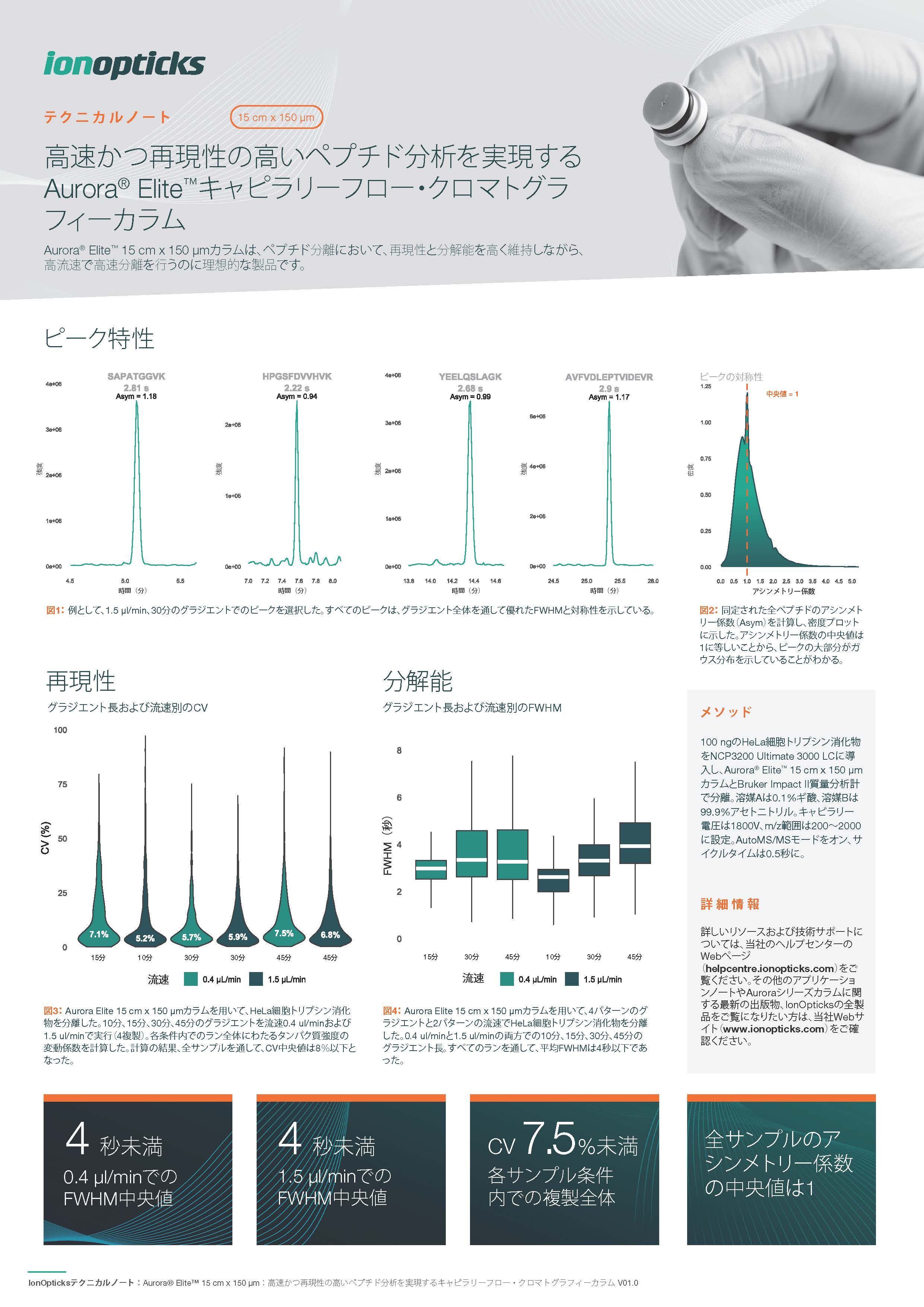 ナノUHPLCカラム Aurora Generation 4｜研究・分析機器のことなら